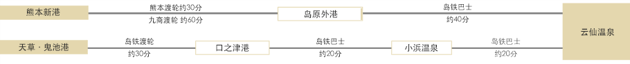 在熊本可以利用公共交通工具