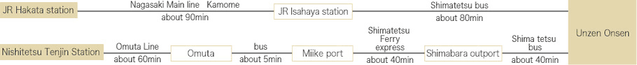 If coming by  public transport from Fukuoka