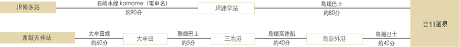 在福岡可以利用公共交通工具