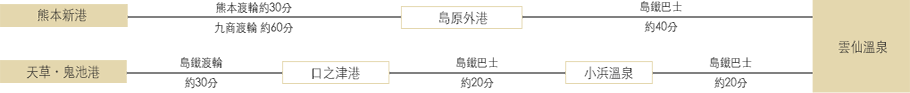 在熊本可以利用公共交通工具